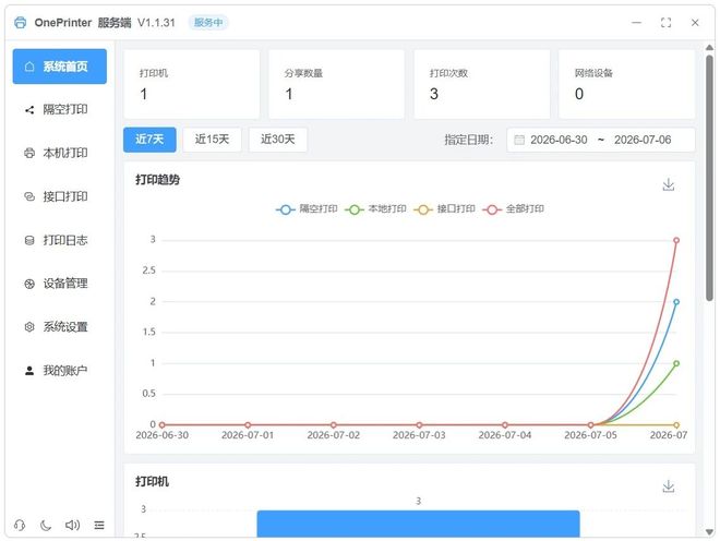 图片[2]-隔空打印工具onePrinter：突破打印机局域网限制，即便在外网也能一键打印！-科技乐小天